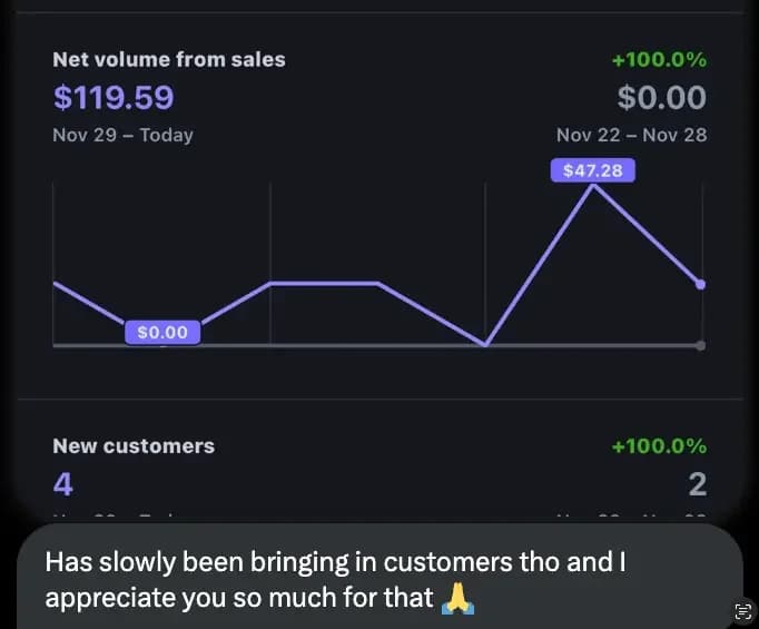 Stripe dashboard showing revenue growth from Clip3s content