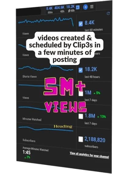 TikTok analytics showing 5M+ views from Clip3s scheduled content