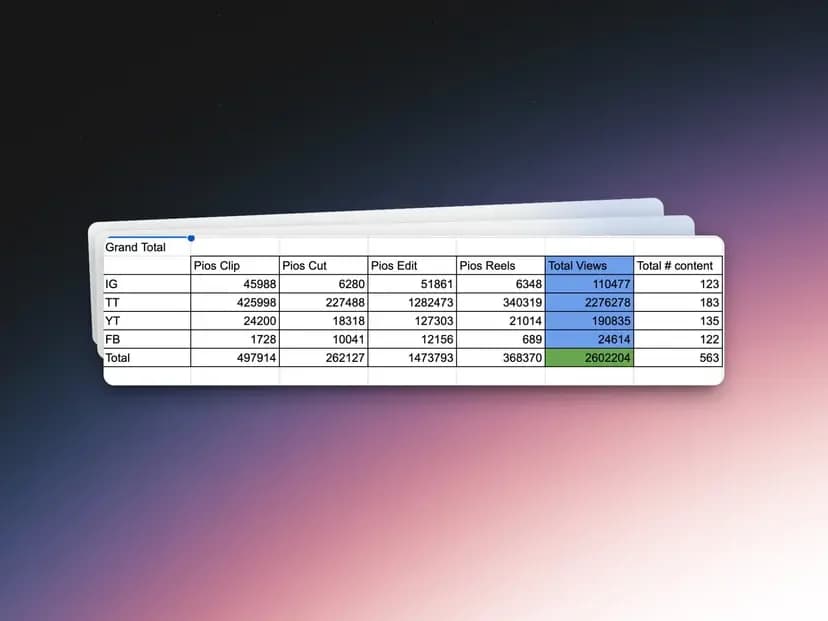 Revenue analytics dashboard showing growth
